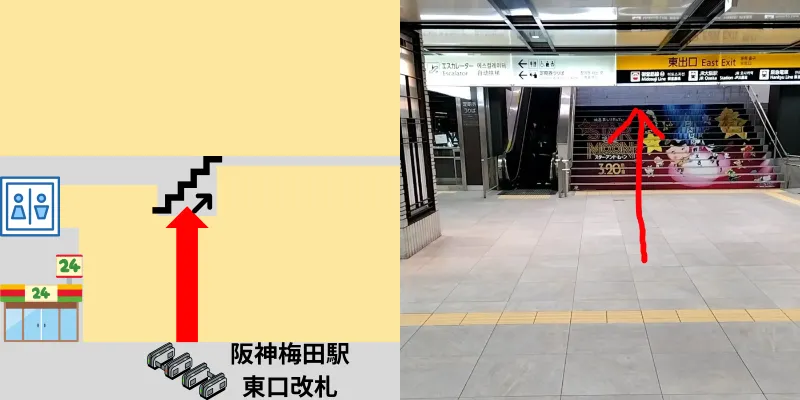 阪神大阪梅田駅の東口改札を出て直進し、階段(エスカレーター)を上ります。