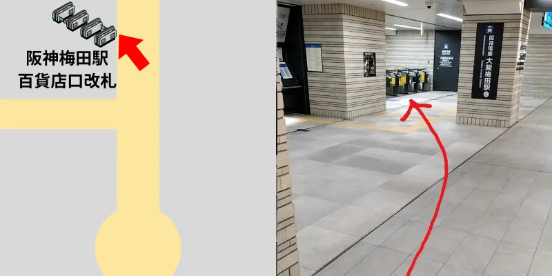 まっすぐ進んで行くと左側に改札が現れます。ここで阪神梅田駅百貨店口改札に到着です。