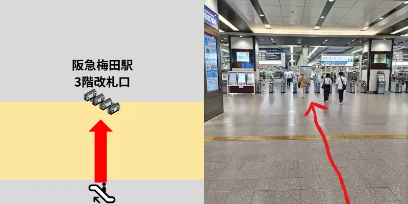 エレベーターを上がってまっすぐ進むと阪急梅田駅の3階改札口