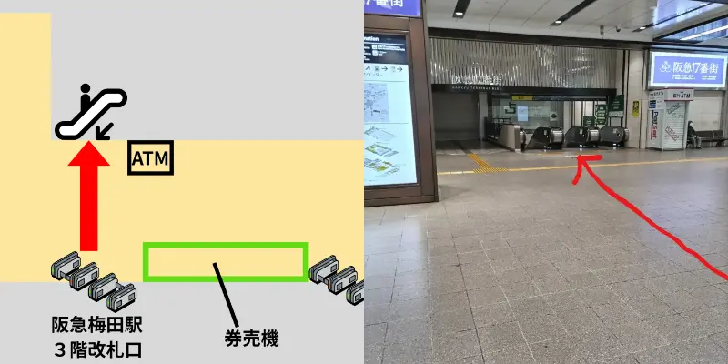 阪急梅田駅の3階改札口を出て正面にあるエスカレーターを下ります。出る改札は3・4番線近くの改札でエスカレーターは横にあるATMが目印です。