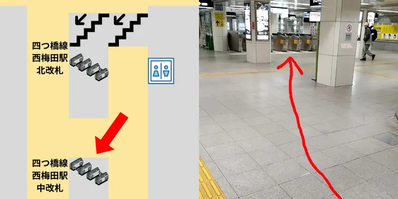 少し進むと右側に改札が現れます。ここで四つ橋線西梅田駅中改札に到着です。